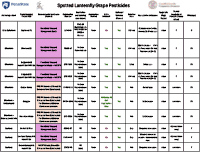 Spotted Lanternfly Grape Pesticide Chart